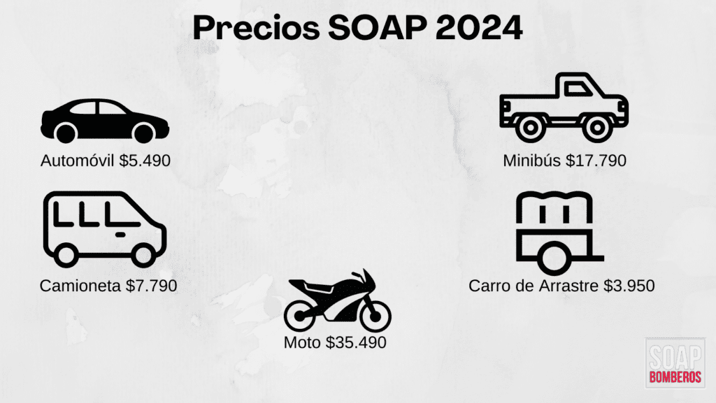 Precios SOAP 2024